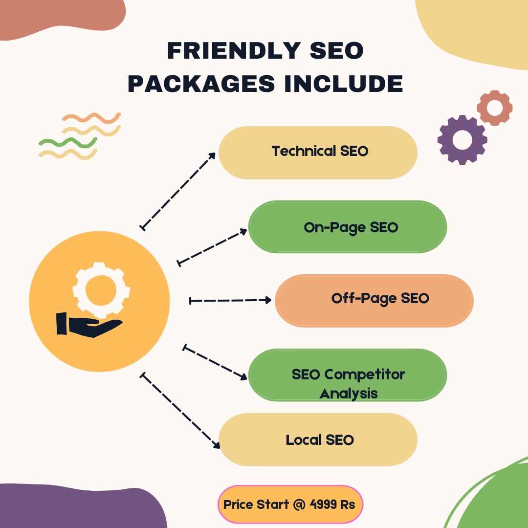 SEO Cost in India